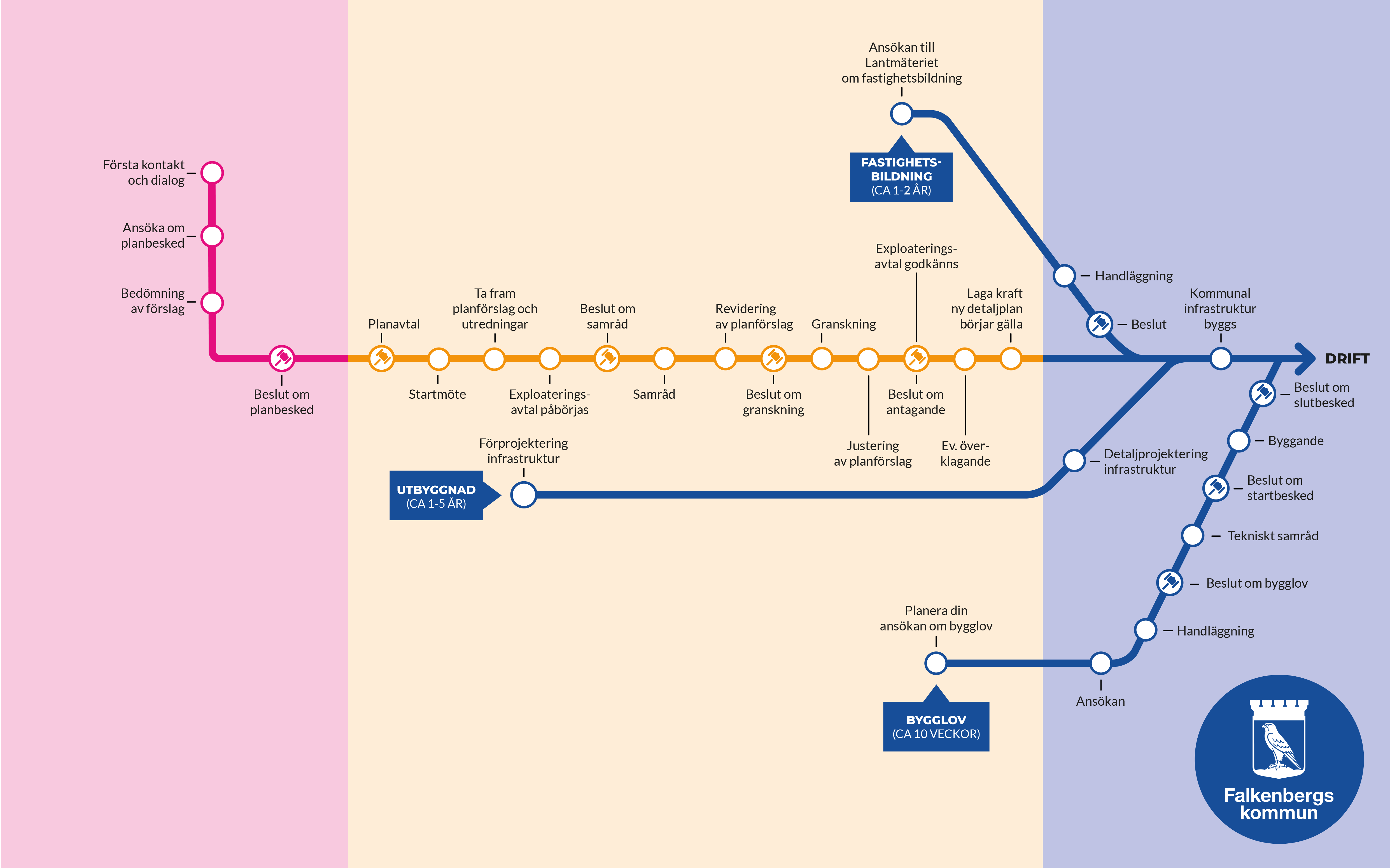 Skissbild ny detaljplan, Växthuset 8 m fl.