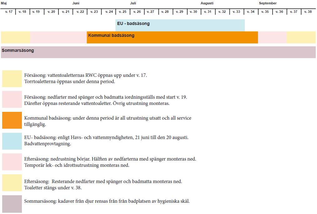 Sommarsäsong