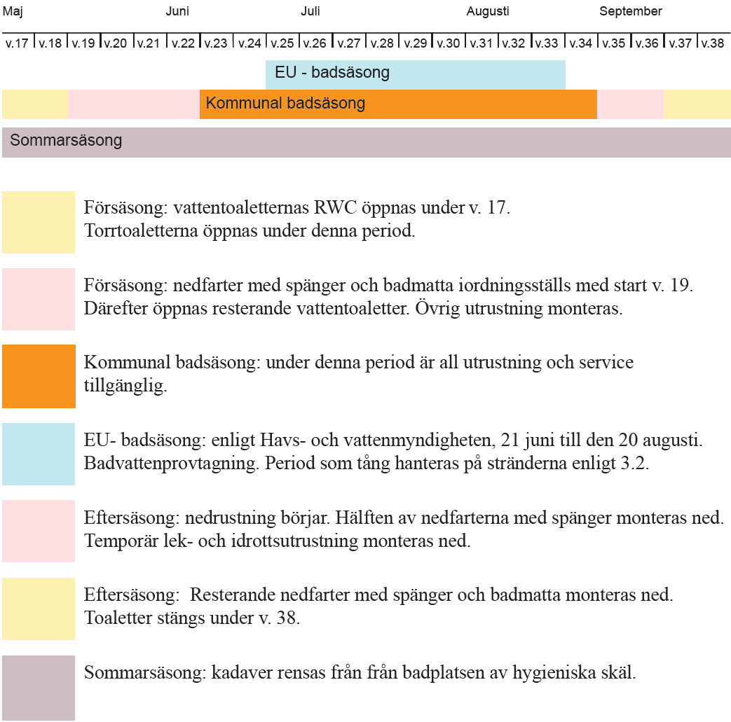 Sommarsäsong