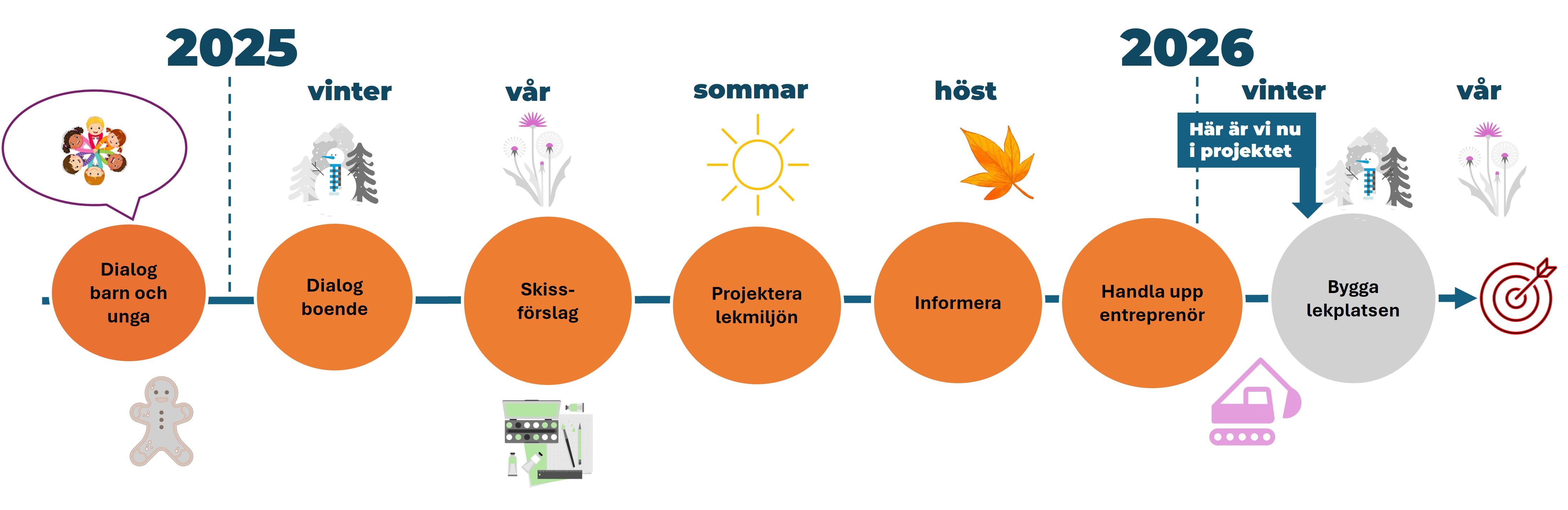 Tidplan över projektets faser